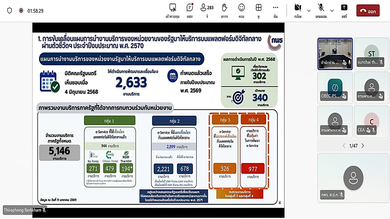 title - เข้าร่วมรับฟังคำชี้แจงแนวทางการดำเนินการที่เกี่ยวข้องในปีงบประมาณ พ.ศ. 2570 (การตรวจสอบความถูกต้องครบถ้วนและความเหมาะสมของผลการจัดการงานภาครัฐ ตามแนวทางการจัดการงานบริการภาครัฐ ในปีงบประมาณ พ.ศ. 2570) ผ่านสื่ออิเล็กทรอนิกส์ (ผ่านระบบออนไลน์ Microsoft Teams)